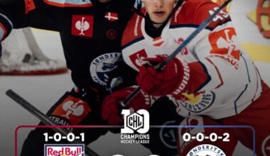 🇪🇺CHL - Results from todays action!