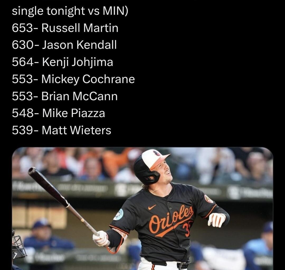 Adley has put together a historic start to his MLB career. He also leads all catchers in WAR in 2024.