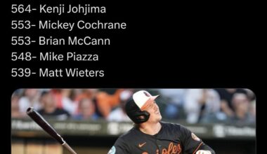 Adley has put together a historic start to his MLB career. He also leads all catchers in WAR in 2024.