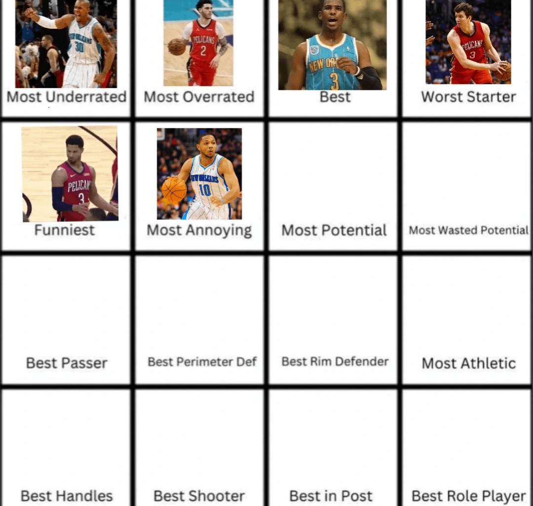 Day 7: Most Potential