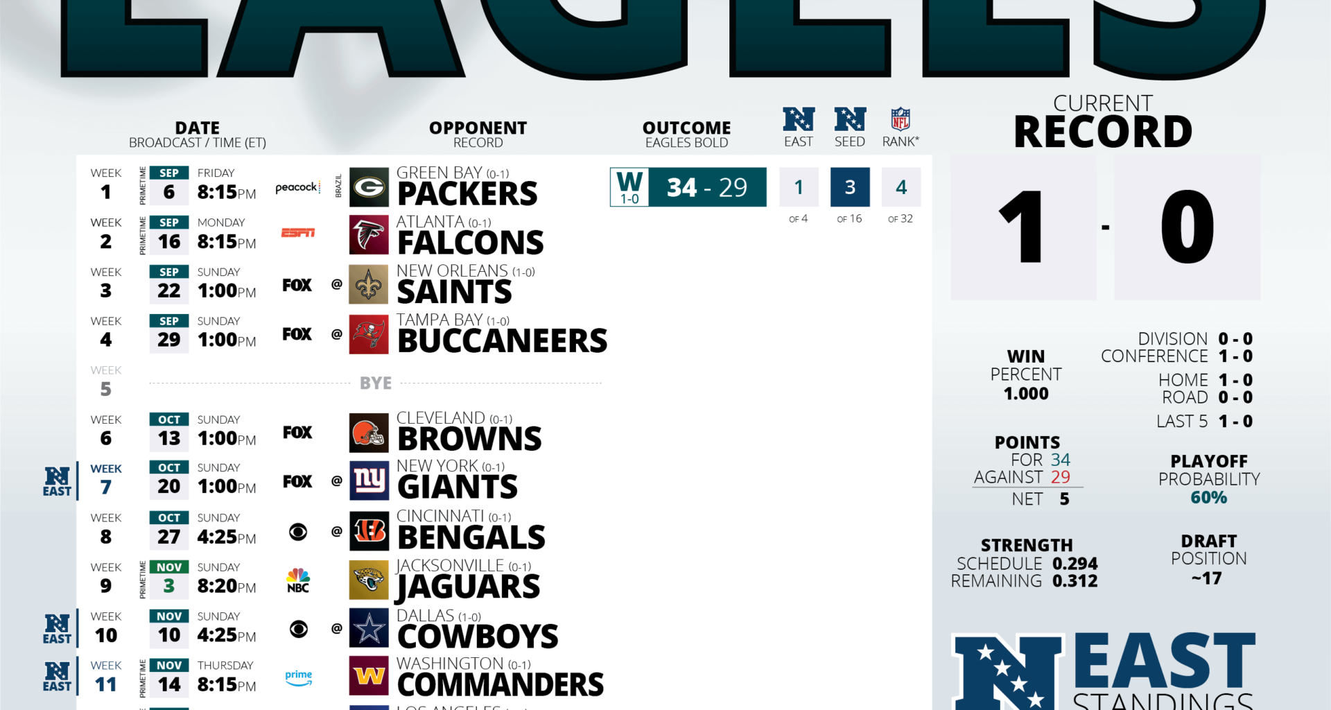 [Ongoing] 2024 Hi-Res Eagles Schedule - Week 1 Results