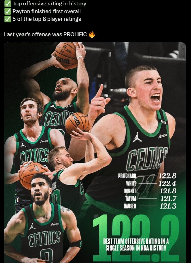 Last year's offense was PROLIFIC