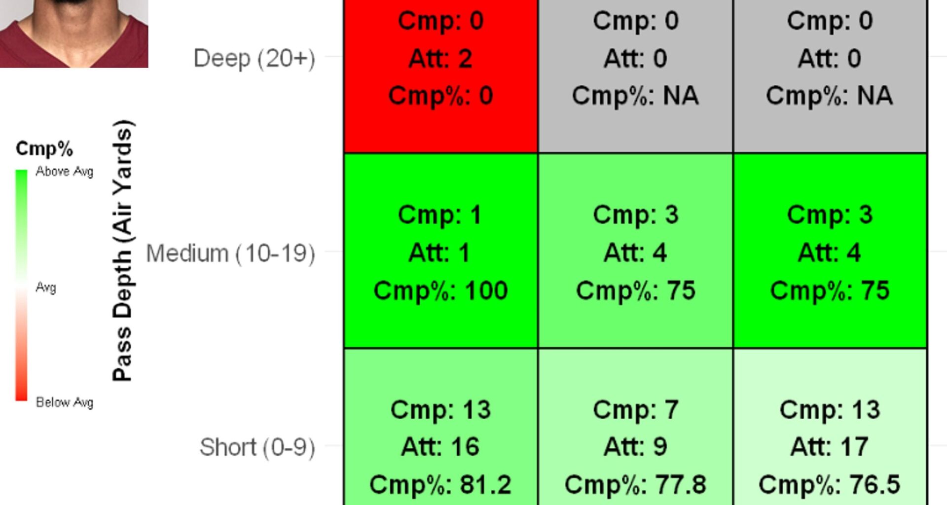 Jayden Daniels Passing Chart