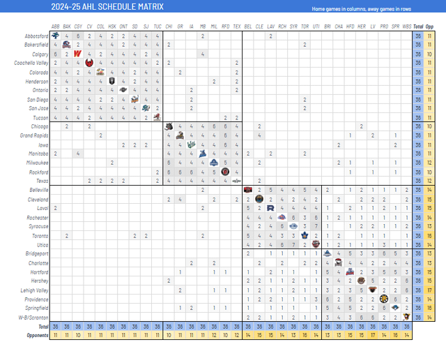 Minor league hockey schedule matrixes: 2024-25