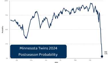 For all you visual learners out there... uffda