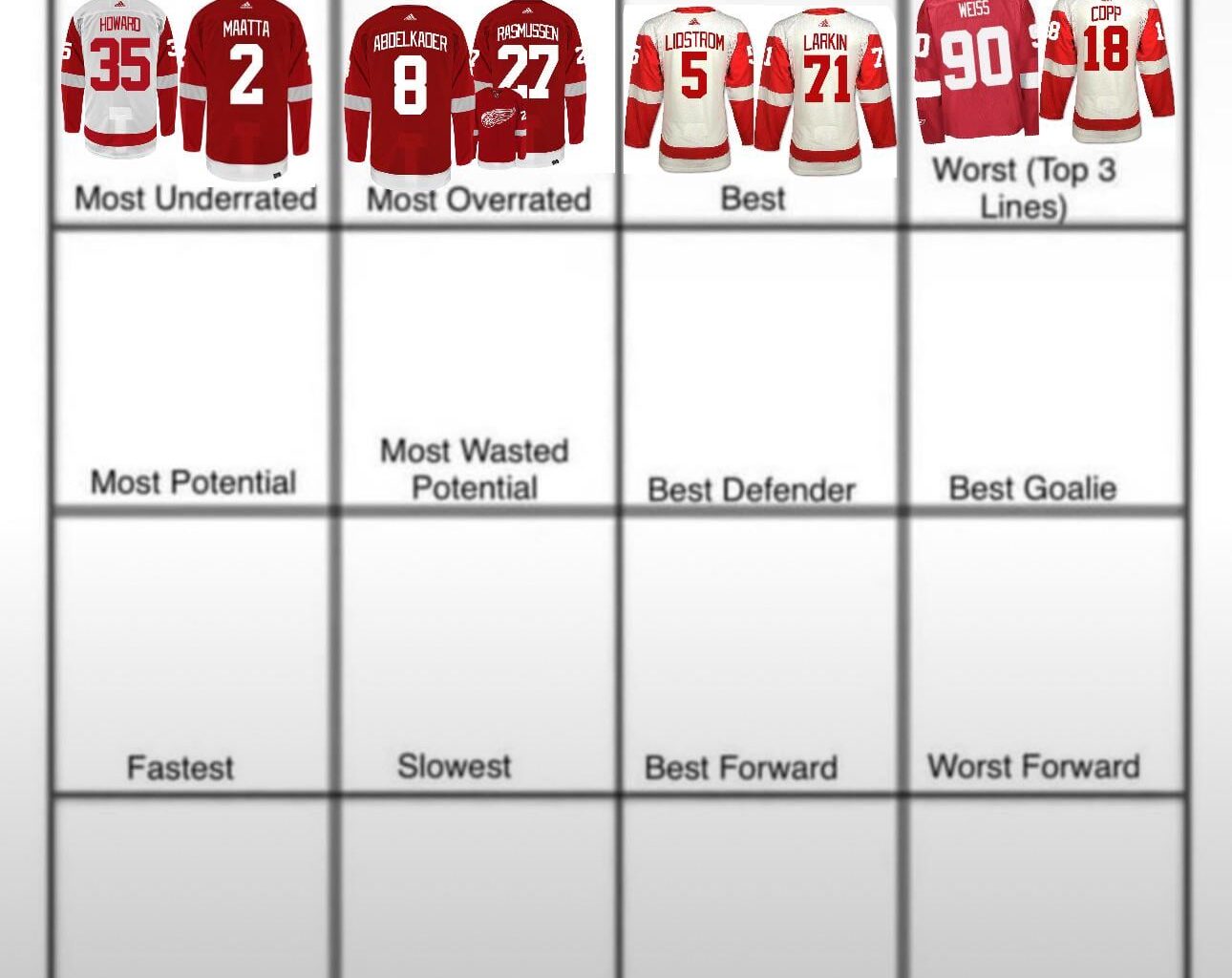 Day 5: Most potential. *One prospect and one roster player*