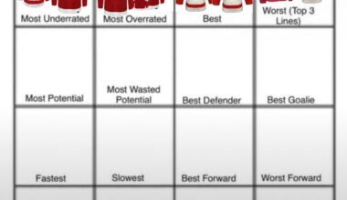 Day 5: Most potential. *One prospect and one roster player*