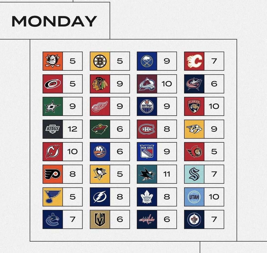 How often every NHL team plays on each day of the week in the 2024/25 season