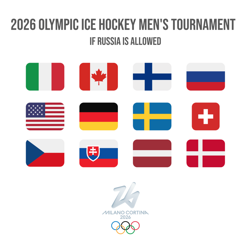 Teams qualified for the next Olympic hockey tournament
