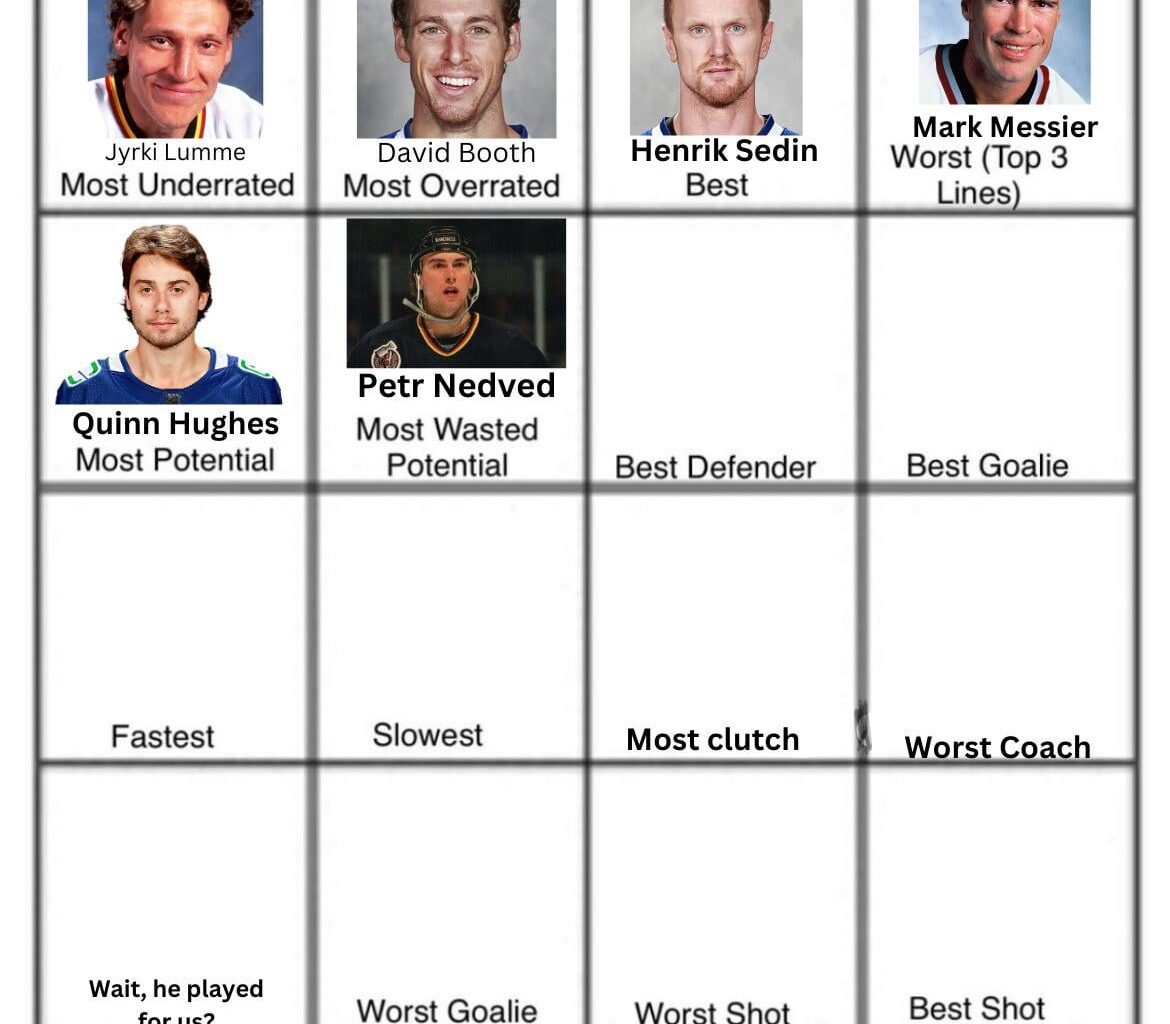 Canucks player grid | Best Defenseman (Alltime, Day 7)