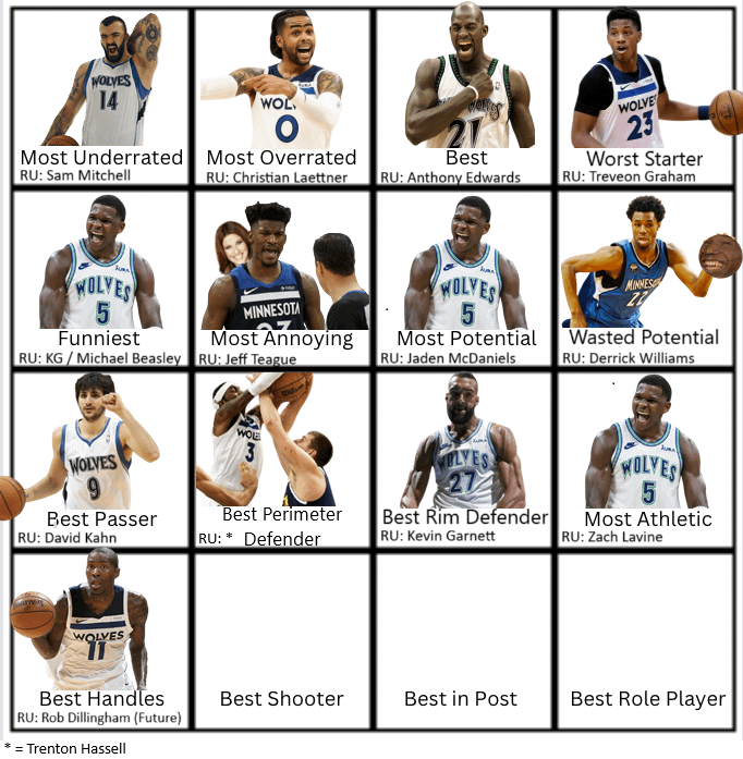 Jamal Crossover with the Best Handles. 3 spots left! Day 14: Who's the best shooter in Wolves history?