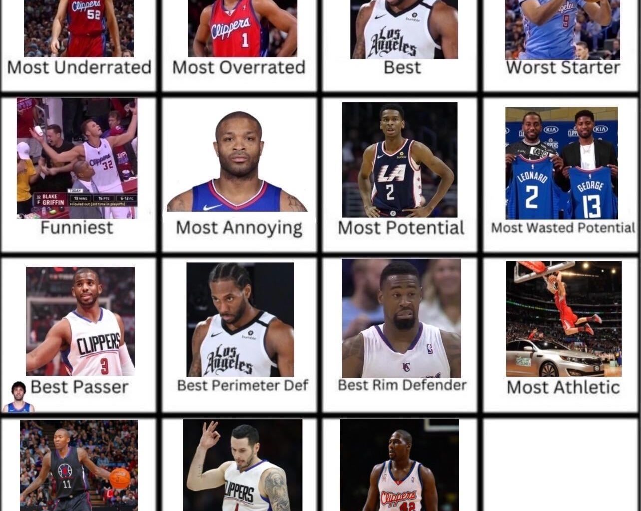 day 16: and lastly, who's the best role player in clippers history?