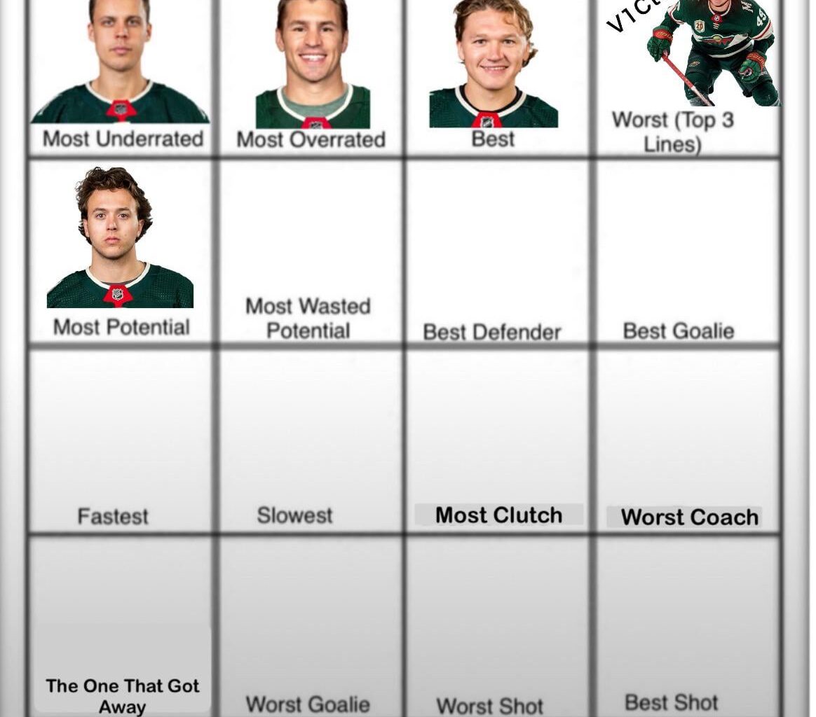 Wild Player Grid | Day 6: Most Wasted Potential (All-Time)