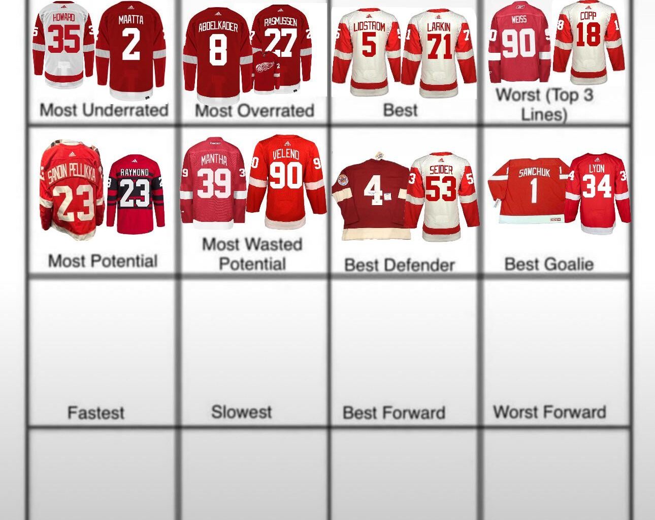 Day 9: Fastest (LARKIN WILL NOT BE REUSED)