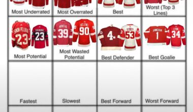 Day 9: Fastest (LARKIN WILL NOT BE REUSED)