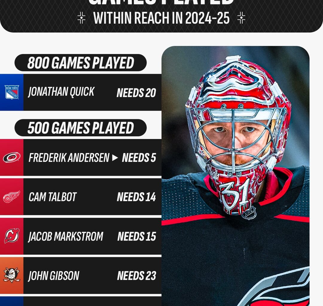 Potential goalie milestones within reach in 2024-25