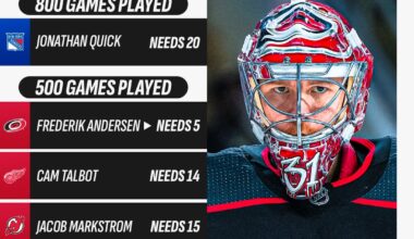 Potential goalie milestones within reach in 2024-25