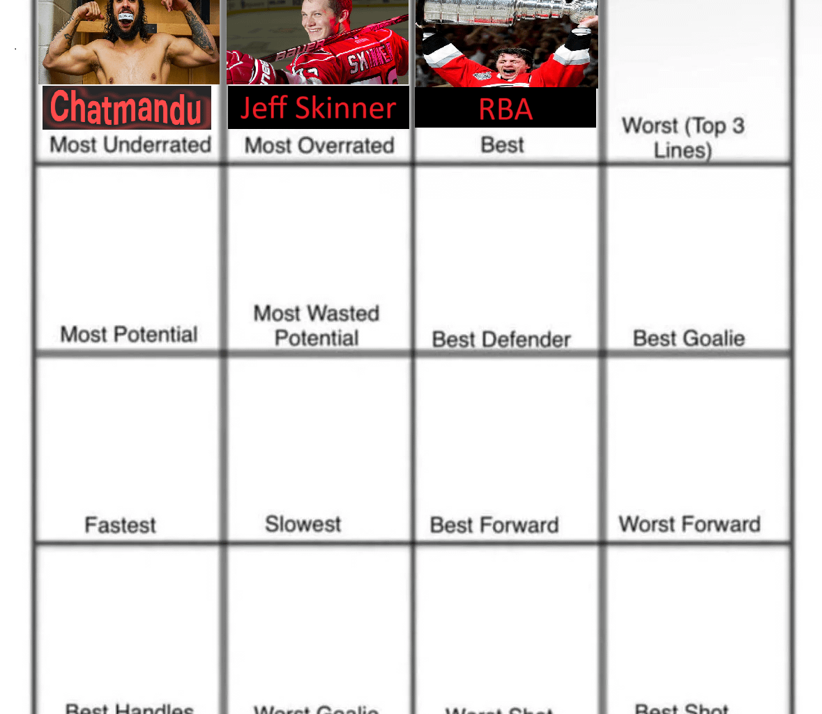 Round 4 - Worst (Top 3 Lines)