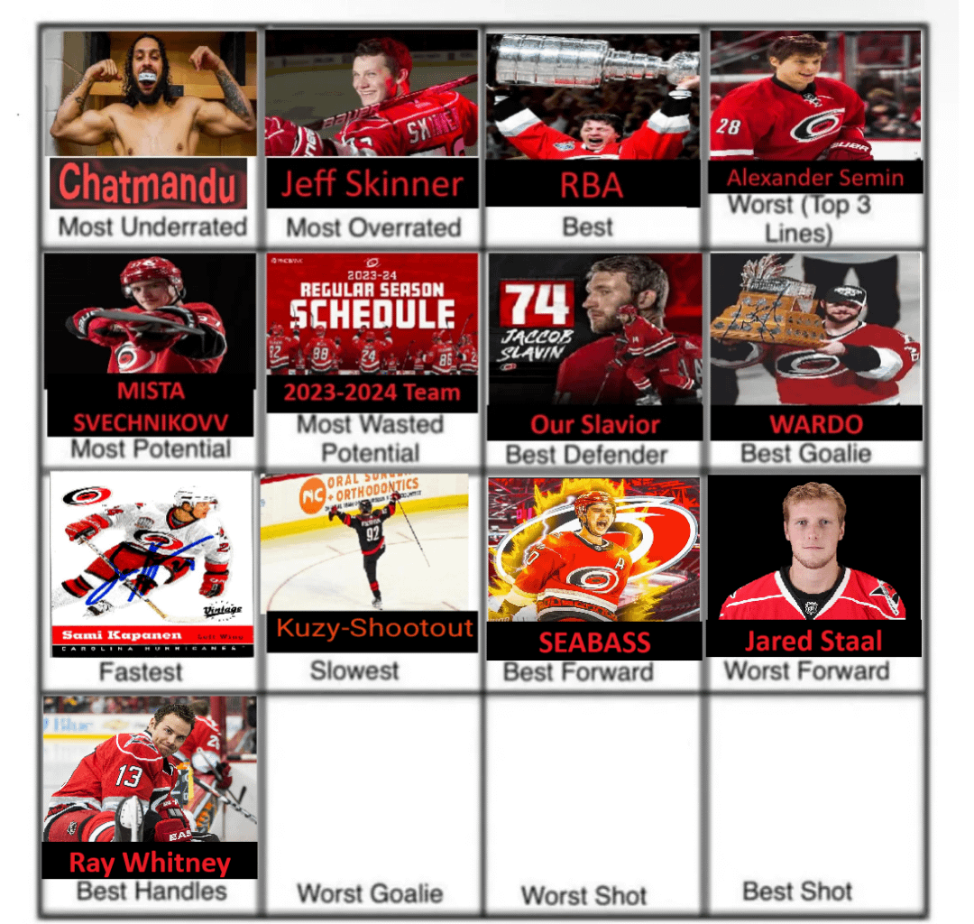 Round 14 - Worst Goalie