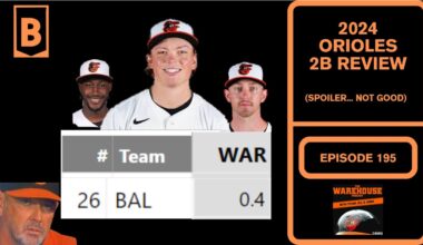 Is Jackson Holliday Going to Be Okay? | The Warehouse Pod | Baltimore Orioles | Ep. 195