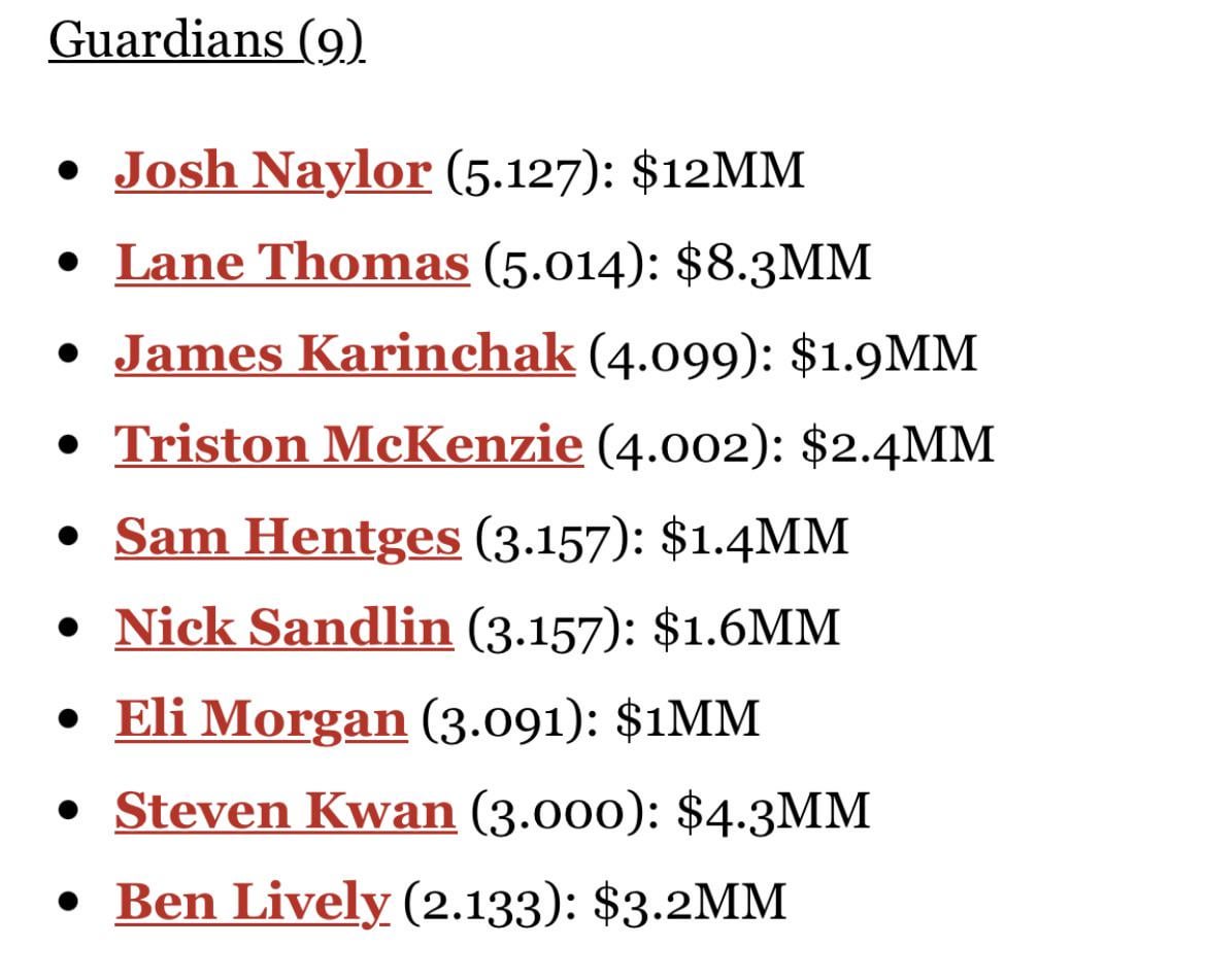 MLBTR's 2025 Arbitration Estimates