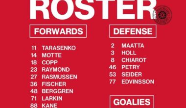 Tonight’s Roster Against Toronto