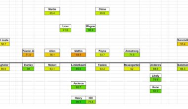 PFF Matchup Ravens vs Commanders