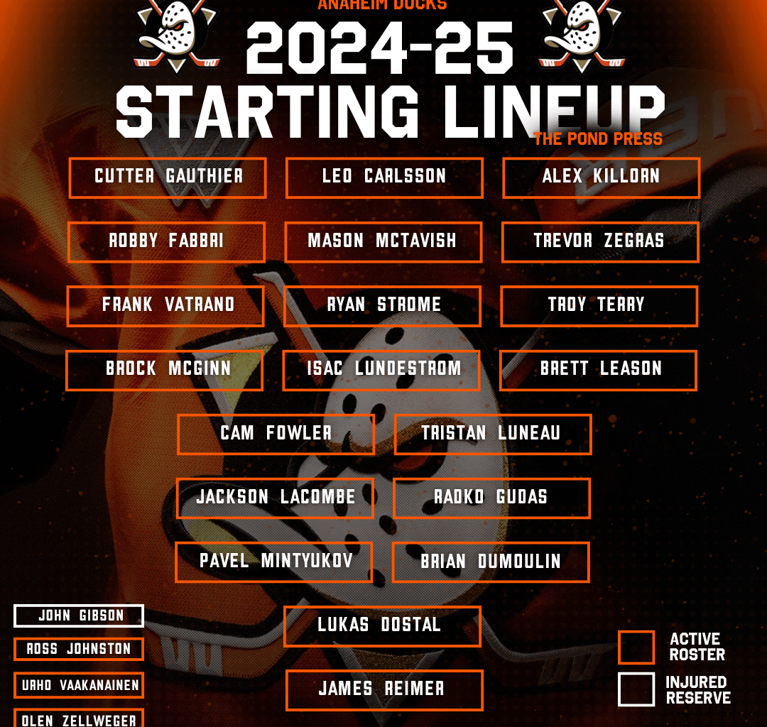 Ducks Starting Lineup @ThePondPress on Instagram for MORE DUCKS CONTENT