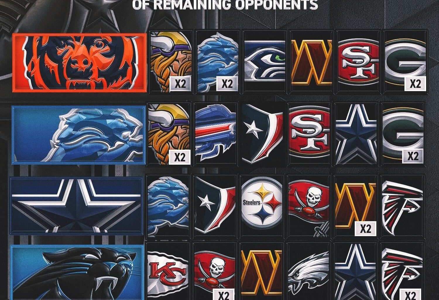 Toughest Remaining Schedules