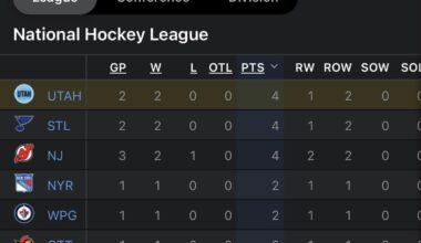 UHC is undefeated and the greatest sports team in the history of the universe.