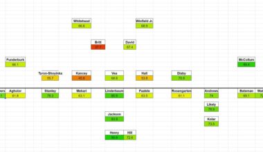 Ravens Buccaneers PFF Matchup Grades