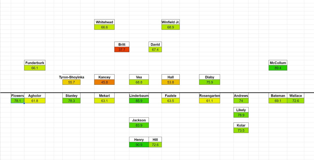Ravens Buccaneers PFF Matchup Grades