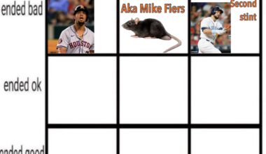 Carlos Beltran is up next and as he was good and ended bad. Who’s started bad and ended up being ok