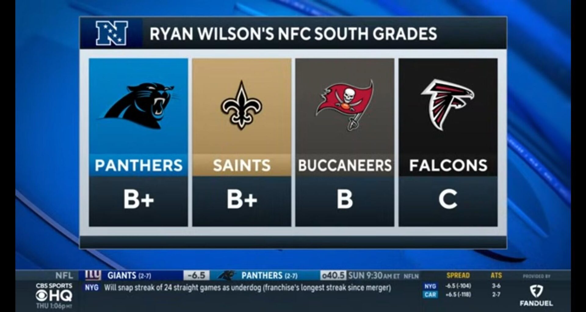 Midseason team grades. This Ryan Wilson guy is smoking crack.
