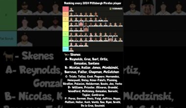 Ranking every 2024 Pittsburgh Pirates player in a tier list