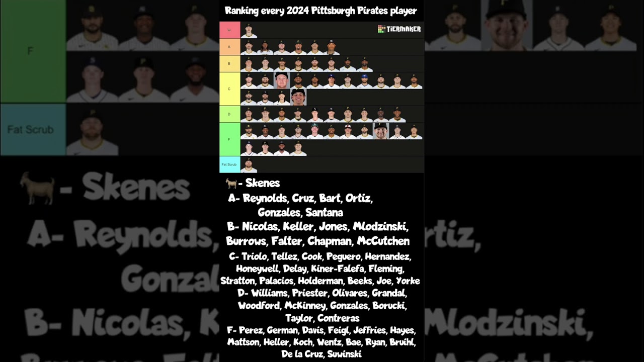 Ranking every 2024 Pittsburgh Pirates player in a tier list