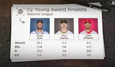 2024 NL Cy Young Award finalists