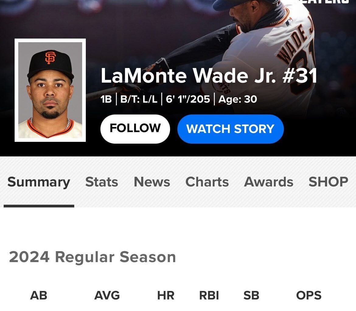 [MLB Deadline News]#SFGiants 1B/OF LaMonte Wade Jr and OF Mike Yastrzemski are available for trade this offseason, per @JeffPassan