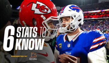 Week 11: Chiefs vs Bills - No.1 Seed in the AFC, QB Josh Allen & MORE! | Six Stats to Know
