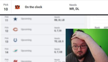 BENGALS FAN PREDICTS WHO THE CINCINNATI BENGALS WILL DRAFT IN 2025!!| IT'S MOCK DRAFT MONDAY EP.2!!