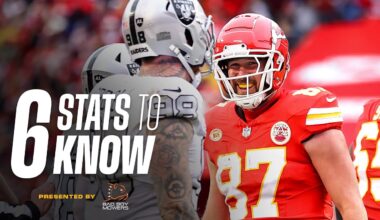 Week 13: Chiefs vs Raiders - Patrick Mahomes, AFC West Rivalry, Maxx Crosby | Six Stats to Know