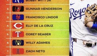 Nice to see Zach recognized at #7