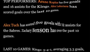 FEELS like the season is on the line on this roadtrip. Do we dare?