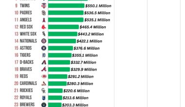 The ownership won’t spend narrative needs to stop
