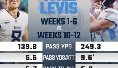 Game Ball for Mayo Man