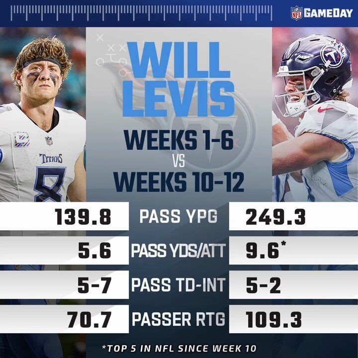 Game Ball for Mayo Man