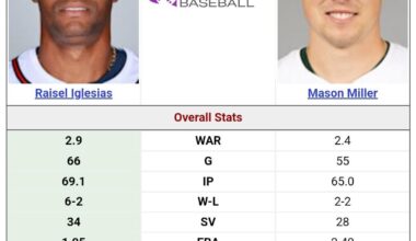 I know it's Second Team But.