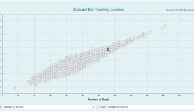Bozball Free Agent Evaluation — Anthony Santander