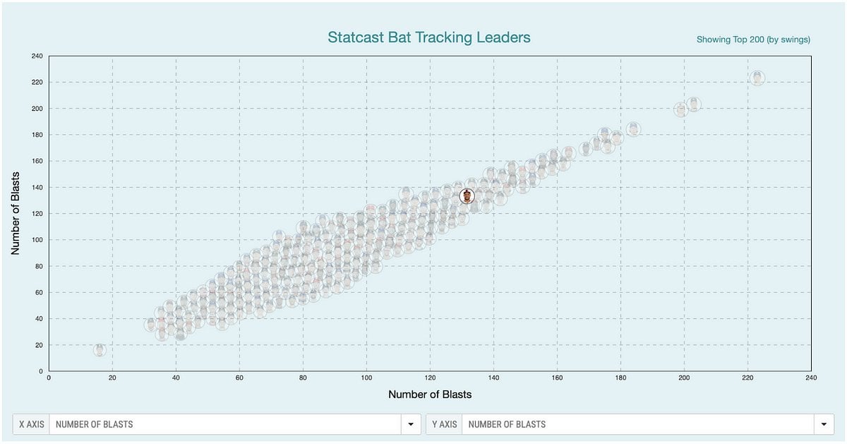 Bozball Free Agent Evaluation — Anthony Santander