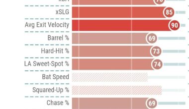 Guess the Twins by their 2024 Statcast, Round 4